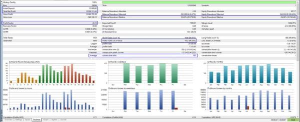 THE INFINITY EA MT5 V1.41 + SETFILES BUILD 5430+