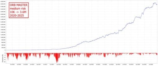 THE ORB MASTER MT5 + SETFILES BUILD 5283+ - Forex EA Store