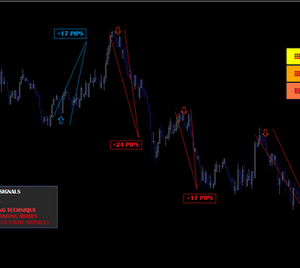 Trading system STGFX - Complete Trading MT4