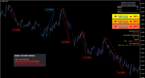 Trading system STGFX - Complete Trading MT4
