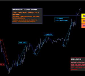 Trading system STGFX - Complete Trading MT4