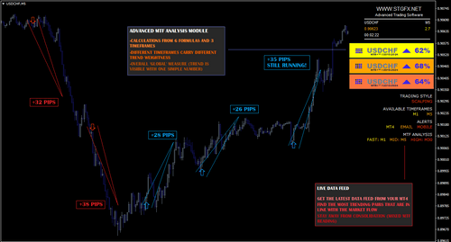 Trading system STGFX - Complete Trading MT4
