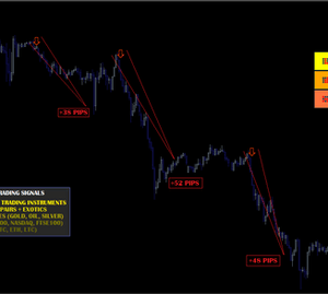 Trading system STGFX - Complete Trading MT4