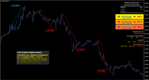 Trading system STGFX - Complete Trading MT4