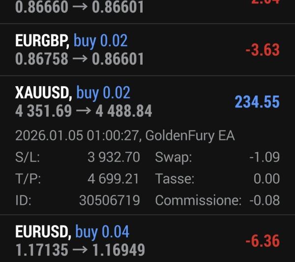 MT4 Bot GoldenFury EA – Gold XAUUSD Expert Advisor 12 1000085293 MT4 Bot GoldenFury EA – Gold XAUUSD Expert Advisor