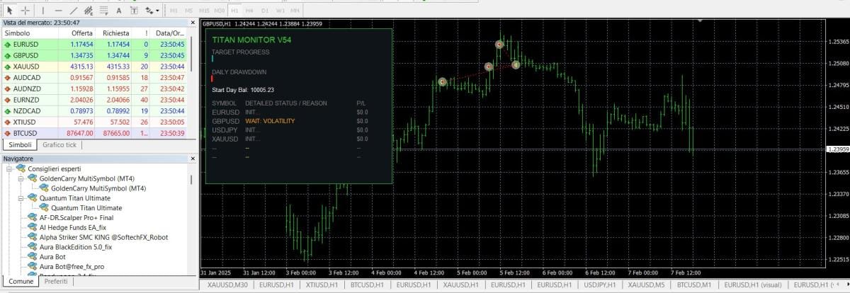 Quantum Titan Ultimate – The #1 Prop Firm Expert Advisor for Funding Challenges 15 Quantum Titan Ultimate Titan Monitor panel on GBPUSD H1 chart