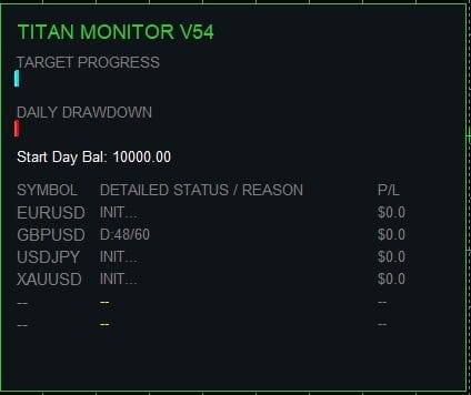 Quantum Titan Ultimate – The #1 Prop Firm Expert Advisor for Funding Challenges 16 Titan Monitor V54 dashboard showing daily drawdown, target progress and per-symbol status