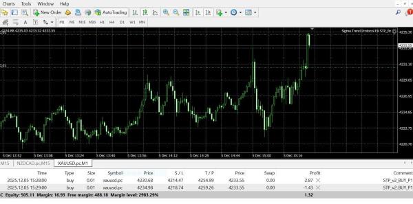 Tested 2 Sigma Trend Protocol EA STP (NEW! HIGH-END)