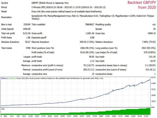ECLIPSE TRADING EA MT4 V4.0 BUILD 1444+ 1 ECLIPSE TRADING EA MT4 V4.0 BUILD 1444+ - Forex EA Store