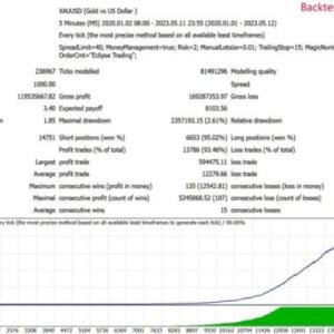 ECLIPSE TRADING EA MT4 V4.0 BUILD 1444+ 5 ECLIPSE TRADING EA MT4 V4.0 BUILD 1444+ - Forex EA Store