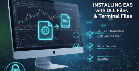 Step-by-step guide showing how to install Expert Advisor with DLL files on MetaTrader 4 and MetaTrader 5 platform with installation process visualization
