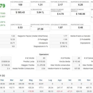 MT4 Bot GoldenFury EA – Gold XAUUSD Expert Advisor 15 2