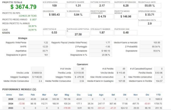 MT4 Bot GoldenFury EA – Gold XAUUSD Expert Advisor 2 2