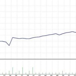 MT4 Bot GoldenFury EA – Gold XAUUSD Expert Advisor 16 3