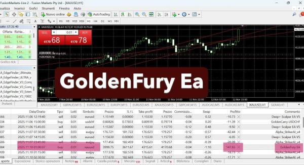 MT4 Bot GoldenFury EA – Gold XAUUSD Expert Advisor 1 1