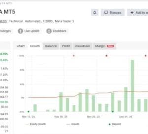 IMMORTAL DYNASTY EA MT4 + SETFILES BUILD 1444+ - Forex EA Store