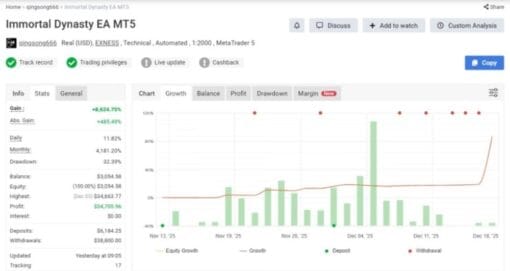IMMORTAL DYNASTY EA MT4 + SETFILES BUILD 1444+ - Forex EA Store