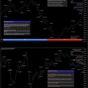 Meta Storm Premium Trading System