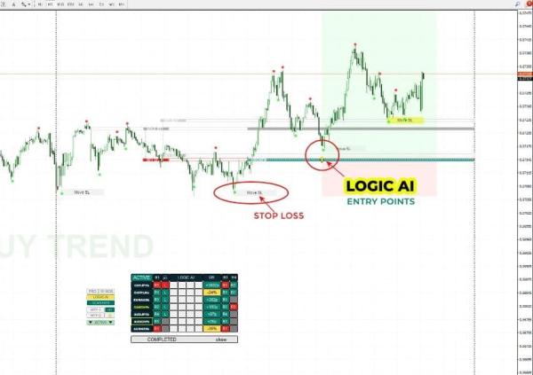 Chart illustrating R1 reversal levels and market entry points