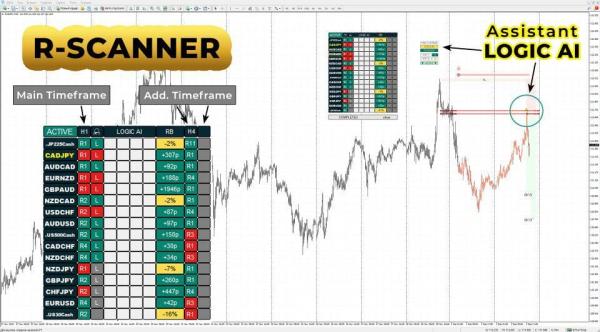 rfi levels pro screen 9099 preview RFI levels PRO MT4