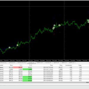 Sigma Trend Protocol EA STP