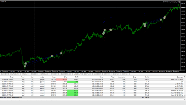 Sigma Trend Protocol EA STP