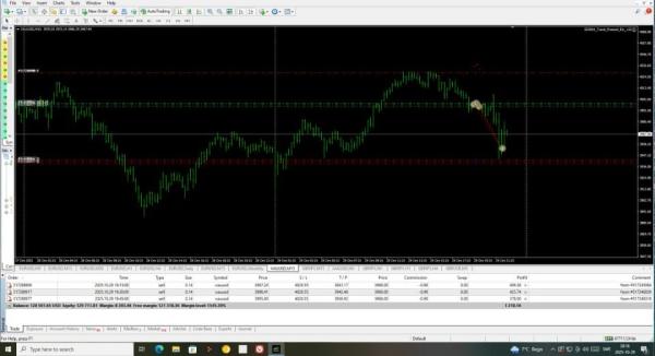 sigma trend protocol ea stp screen 5079 preview Sigma Trend Protocol EA STP (NEW! HIGH-END)
