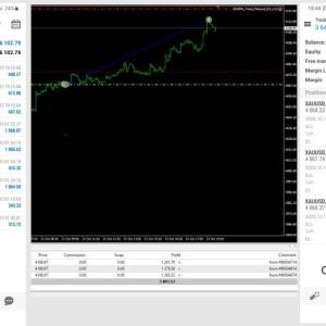 Sigma Trend Protocol EA STP (NEW! HIGH-END) - Image 3
