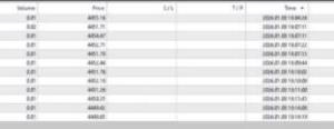 HIGHLY PROFITABLE GOLD SCALPER FOR MT5 V1.20 + SETFILES BUILD 5488+ - Image 4