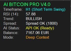 BITCOIN AI PRO v4.0 – AI-Powered Expert Advisor for MetaTrader 4 - Image 2
