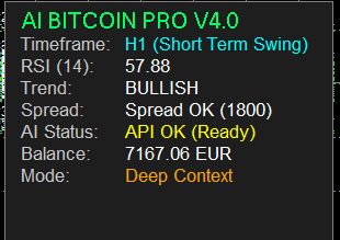 Screenshot 2026 01 04 212606 BITCOIN AI PRO v4.0 – AI-Powered Expert Advisor for MetaTrader 4