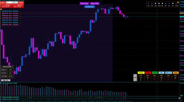 ST‑Scalper v3.0 Indicator + Scanner — Ultimate Trend‑Following System for MT5 3 Screenshot 2026 01 04 221551 ST‑Scalper v3.0 Indicator + Scanner — Ultimate Trend‑Following System for MT5