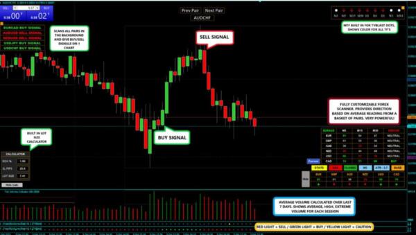 ST‑Scalper v3.0 Indicator + Scanner — Ultimate Trend‑Following System for MT5 1 Screenshot 2026 01 04 221627 ST‑Scalper v3.0 Indicator + Scanner — Ultimate Trend‑Following System for MT5