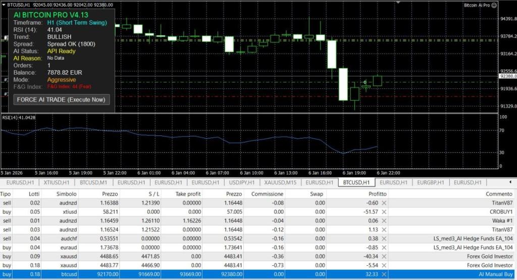 bitcoin ai pro mt4