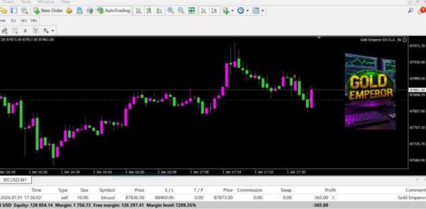 Gold Emperor EA v1.6 โ XAUUSD M5 Expert Advisor for MT4 | Automated Gold Trading Bot 1 Tested 3 Gold Emperor EA v1.6 โ XAUUSD M5 Expert Advisor for MT4 | Automated Gold Trading Bot