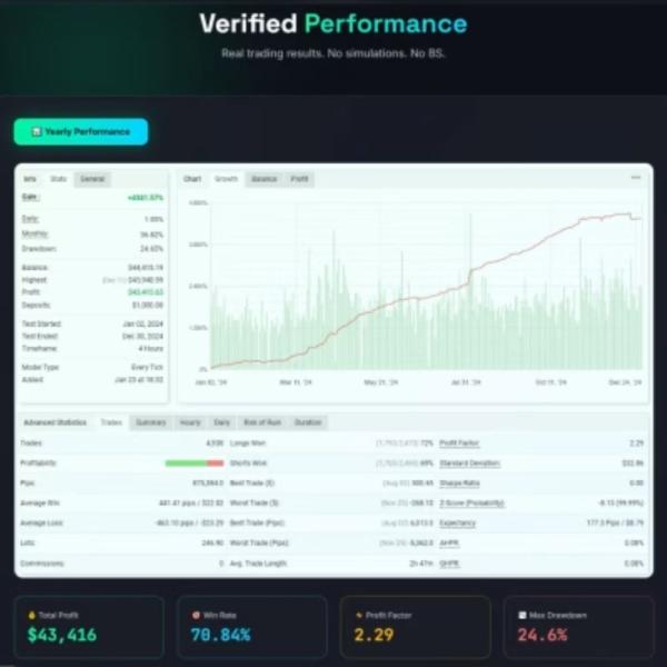 ELITE SCALPER EA MT5 V2.5 + SETFILES BUILD 5452+ - ShopForexEA.com