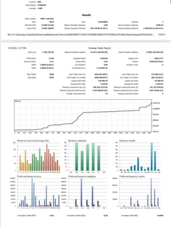 FINAL BOSS EA MT5 V1.73 + SETFILES BUILD 5430+ 2 FINAL BOSS EA MT5 V1.73 + SETFILES BUILD 5430+ - ForexRobotEA.com