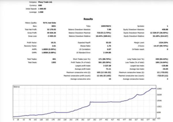 FINAL BOSS EA MT5 V1.73 + SETFILES BUILD 5430+ 4 FINAL BOSS EA MT5 V1.73 + SETFILES BUILD 5430+ - ForexRobotEA.com