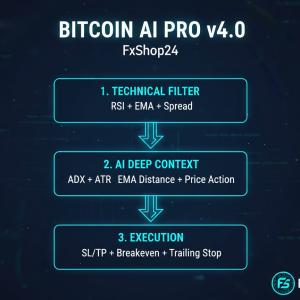 BITCOIN AI PRO v4.0 – AI-Powered Expert Advisor for MetaTrader 4 - Image 6