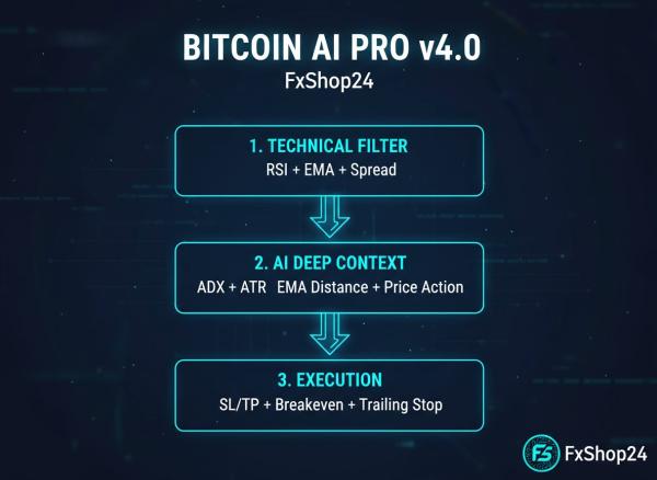 generated image 2026 01 04 8 BITCOIN AI PRO v4.0 – AI-Powered Expert Advisor for MetaTrader 4