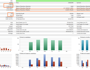 Gold Trend Scalping V5.5 MT5 NO DLL
