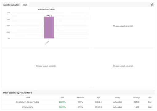 PIPSHUNTERFX-AI EA MT5 BUILD 5452+ - Forex EA Store