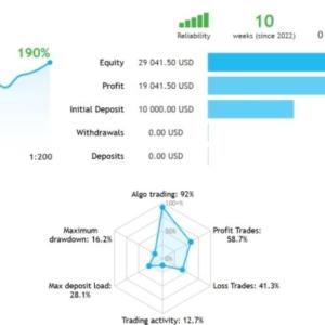TRADE ANGEL EA MT4 + SETFILES BUILD 1444+ - ShopForexEA.com
