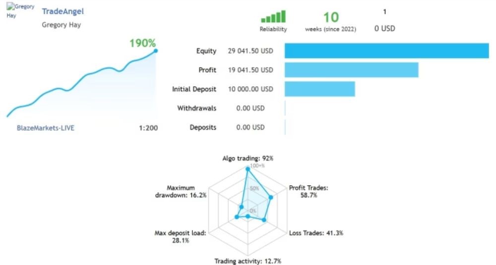 Home 4 TRADE ANGEL EA MT4 + SETFILES BUILD 1444+ - ShopForexEA.com