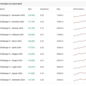 CHALLENGER X EA MT4 Fully Automated Gold Trading Expert Advisor for XAUUSD - Image 3