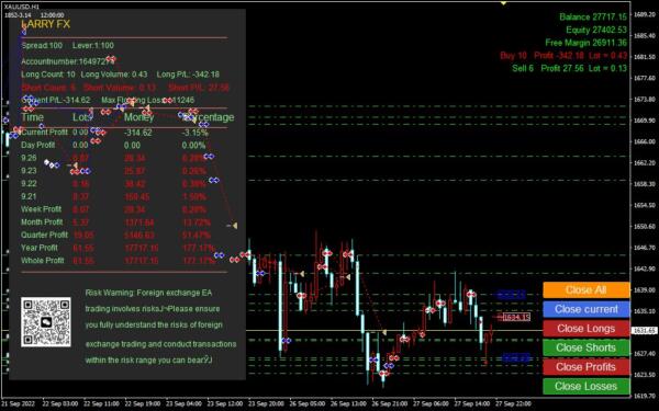 LARRY FX EA pre2 Larry FX EA For MT4