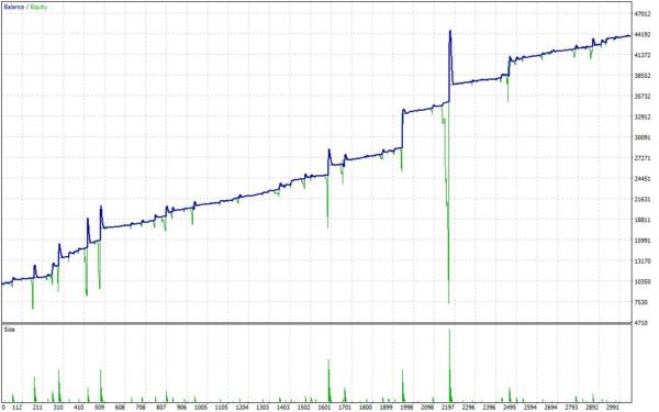 LARRY FX EA pre3 Larry FX EA For MT4