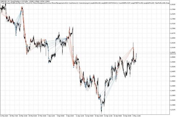 TRADE VANTAGE EA 1 Trade Vantage v4 MT4 Unlimited
