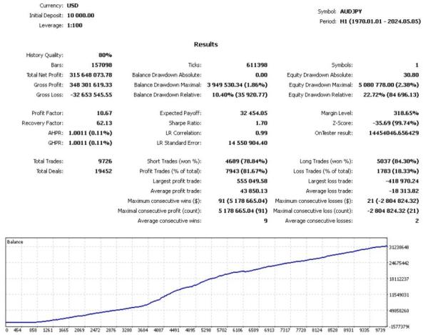 TRADE VANTAGE EA 3 Trade Vantage v4 MT4 Unlimited