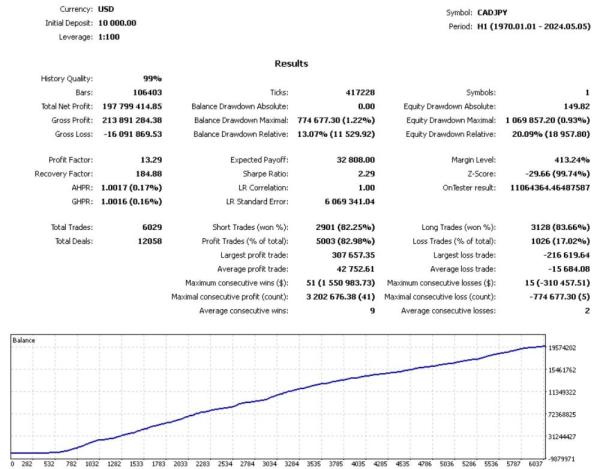 TRADE VANTAGE EA 4 Trade Vantage v4 MT4 Unlimited